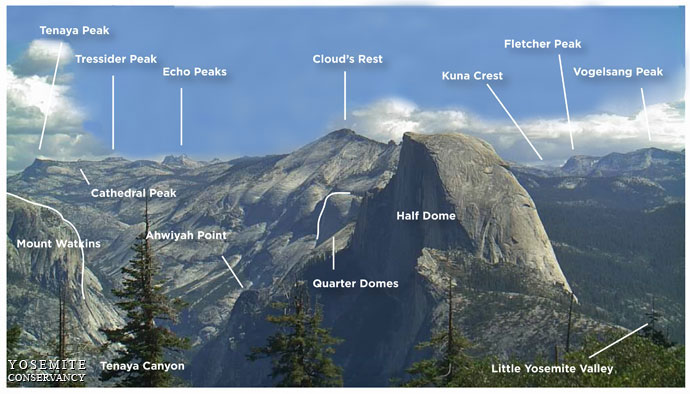 Peaks